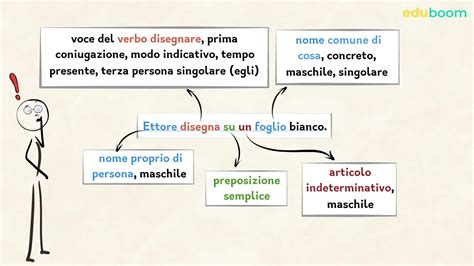 Analisi Grammaticale Esercizi Primaria Italiano A Elem