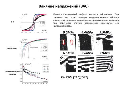 Процесс намагничивания ферромагнетиков. Основные магнитные свойства ...