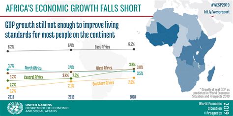 World Economic Situation And Prospects 2019 Department Of Economic