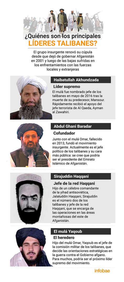 Quienes Son Los Talibanes Los Talibanes En Siria Revista El Medio