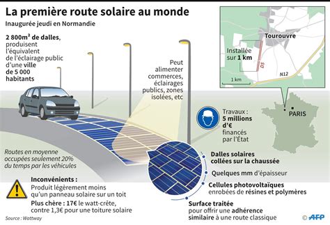 Nergies La Premi Re Route Solaire Est Fran Aise