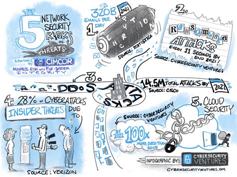 Cybercrime Infographics: Illustrations Of The Past, Present, And Future ...