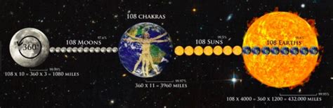 Gematria Club On Twitter Sun Gematria X Bigger Than Earth