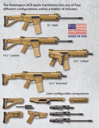 Bushmaster ACR – Gears of Guns