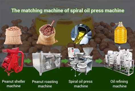 Corn Soybean Peanut Groundnut Sesame Oil Make Mill Press Expelling