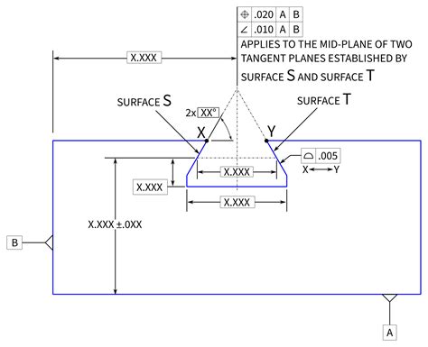 Applying Position Tolerance And Or Angularity To A Datum Plane