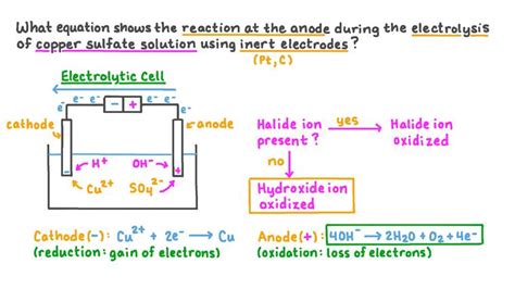 Lesson Electrolysis Of Salt Solutions Nagwa