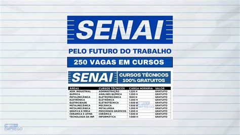 SENAI Anuncia 250 Vagas Em CURSOS 100 GRATUITOS DIREITO A