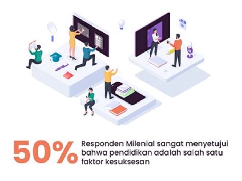 4 Faktor Utama Yang Mempengaruhi Pemilihan Karier Generasi Milenial