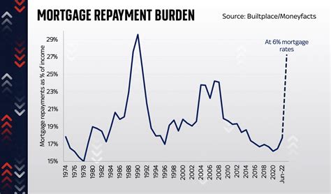 28 Mortgage Rates In The 1980s Sanchirenit