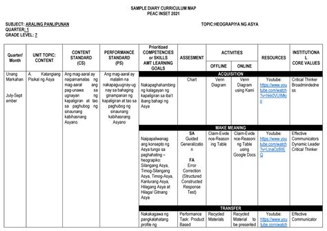 Curriculum Map Araling Panlipunan Quarter Sample Diary Curriculum | Hot Sex Picture