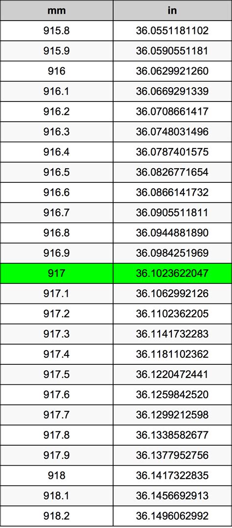 917 Milímetros En Pulgadas Conversor De Unidades 917 Mm En In