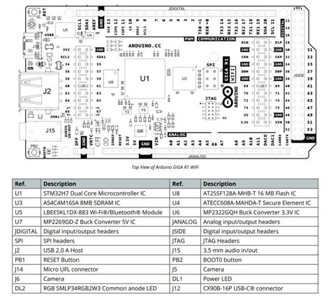 Arduino Introduces Giga R Wifi Board At