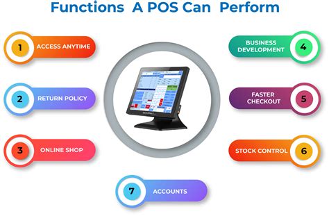 What Are The Functions A Pos Can Perform