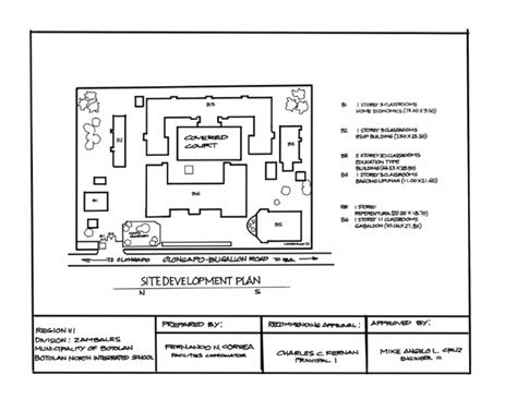 Site Development Plan | PDF