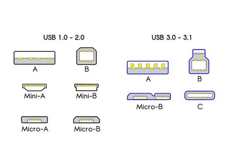 Usb Port Diagram On This Pc