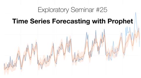 Online Seminar 25 Introduction To Time Series Forecasting With Prophet