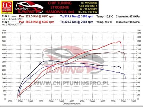 Chip Tuning Krak W Renault Megane Rs Turbo Km Stage Chip