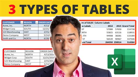 3 Types Of Tables In Excel For Data Efficiency Myexcelonline