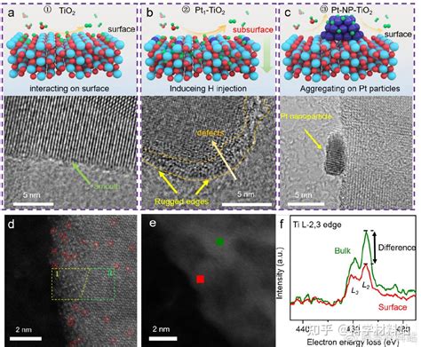 中科大吴宇恩教授acb：pt1 Tio2单原子催化剂的表面氢注入过程提升光催化产氢活性 知乎