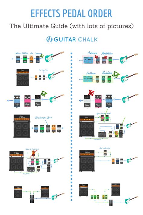 Guitar Pedal Order Guide Best Setups With Diagrams Off