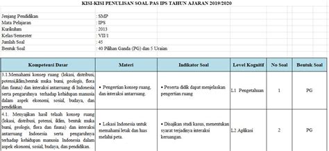 Kisi Kisi Ips Latihan Soal Pas Kls 7 Materi Soal