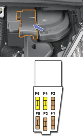 Mantenimiento Fusibles Peugeot 308 Mantenimientoauto