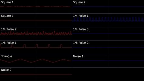 Red And Blue Noobs Block Tales Ost Chiptune Cover Oscilloscope View