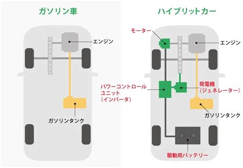 ハイブリッドはガソリン車よりお得？車両代と維持費（車検・バッテリー代など）を比較｜中古車のガリバー