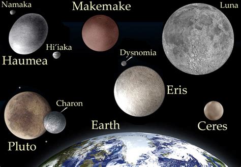 Dwarf Planets Haumea