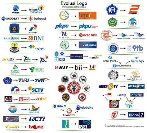 31 Logo Perusahaan Indonesia Dengan Perubahannya Dari Masa Ke Masa