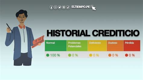 C Mo Saber Mi Historial Crediticio En