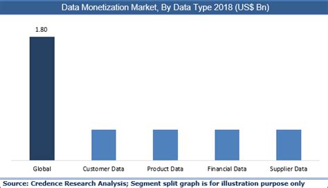 Data Monetization Market Size Analysis Trend And Forecast To 2027