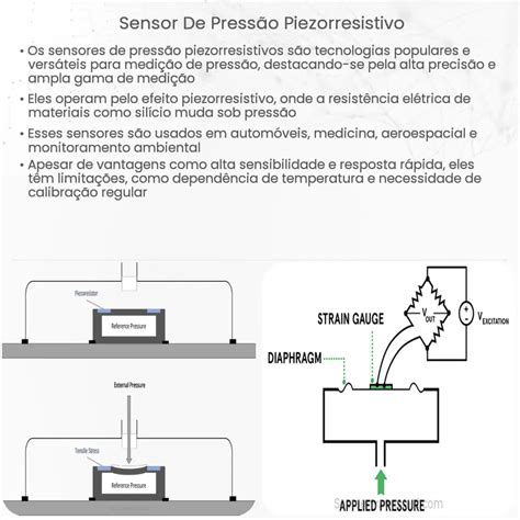 acelerómetro piezorresistivo Como funciona aplicação e vantagens