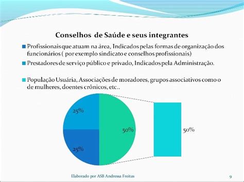 O Que São Os Conselhos De Saúde