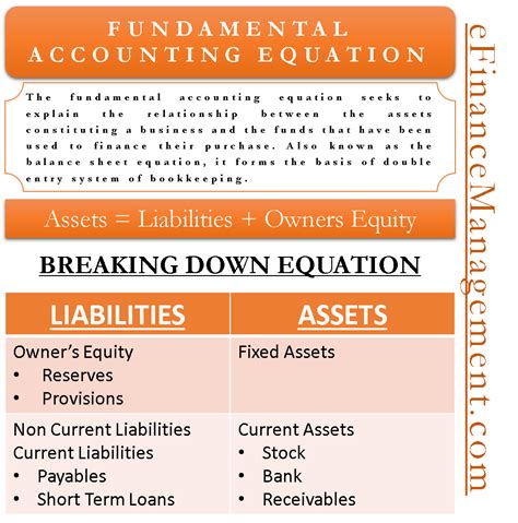 Fundamental Accounting Equation Elements Example With Transactions