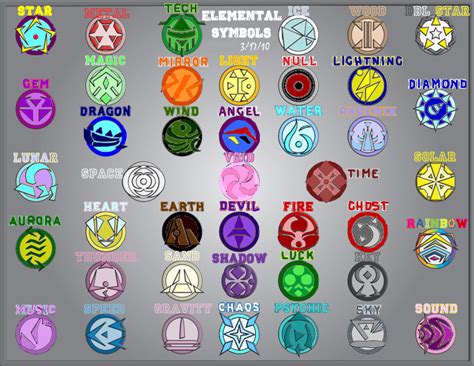 Elemental Symbols By Mintymagic74 On Deviantart