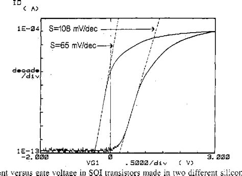 Subthreshold Slope Of Thin Film SOI MOSFET S Semantic Scholar