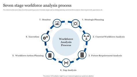 Workforce Analysis Hrs Introduction And Guide Aihr 43 Off