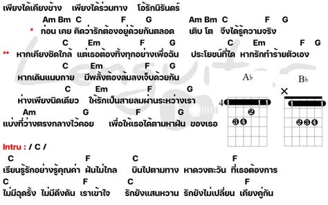 คอร์ดเพลง ที่ว่าง Archives Lenguitar เล่นกีต้าร์