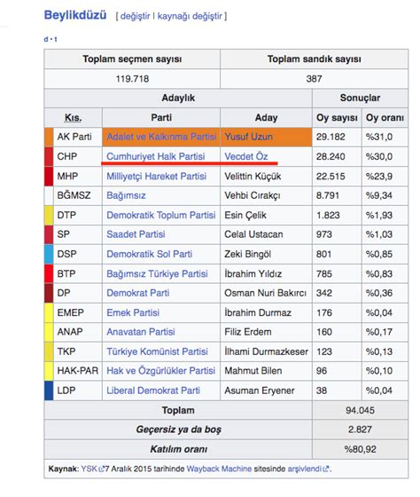 On Twitter Rt Alcayircengiz Ata Tt Faki Ndan Adalet Partisi