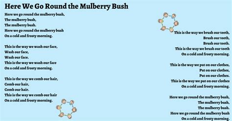 Here We Go Round the Mulberry Bush Lyrics, Origins, and Video