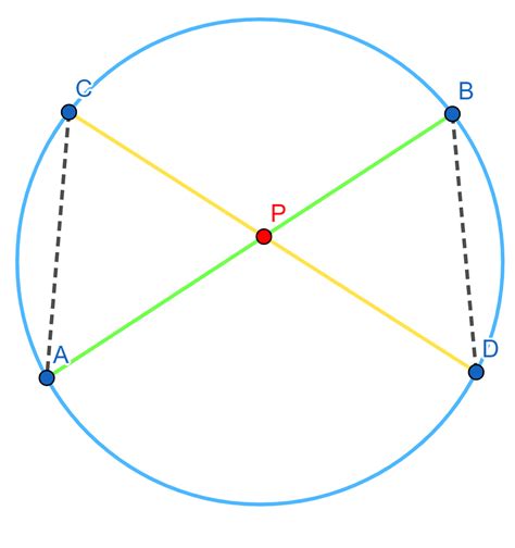 Geometr A Moderna Ii Potencia De Un Punto El Blog De Leo