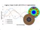 Motorwizard Electric Motor Design And Simulation For Solidworks Users