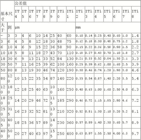 IT12公差表 word文档在线阅读与下载 免费文档