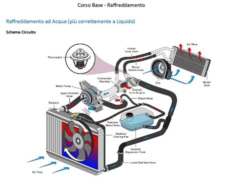 Quaderni Di Tecnica 5 Il Raffreddamento Motoskills It