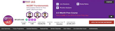 Best YouTube Channels For UPSC Preparation December 2024