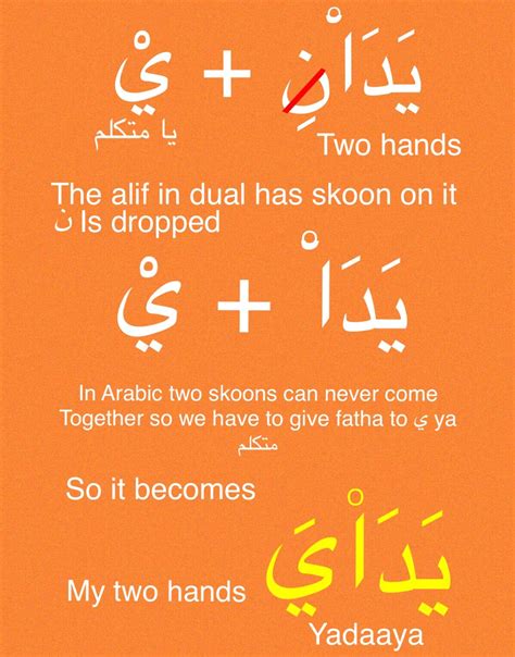 Pin By Анна Киселева On Арабский язык Learning Arabic Learn Arabic