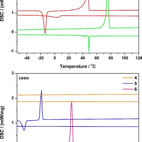 Absorption Band Maxima And Molar Extinction Coefficients For 16 In