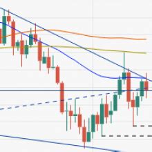 NZD JPY Price Analysis Failure At The 50 DMA And 77 00 Exacerbated The